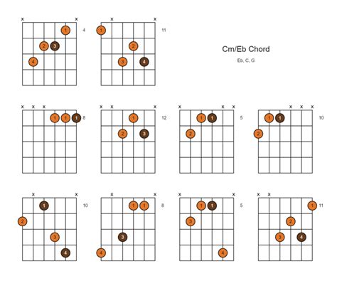 Cm/Eb Chord (C minor Over Eb) - 10 Ways to Play on the Guitar