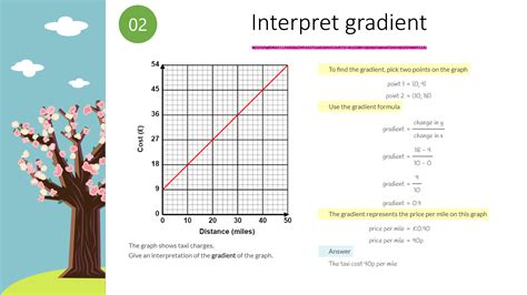 Graphs In Real Life