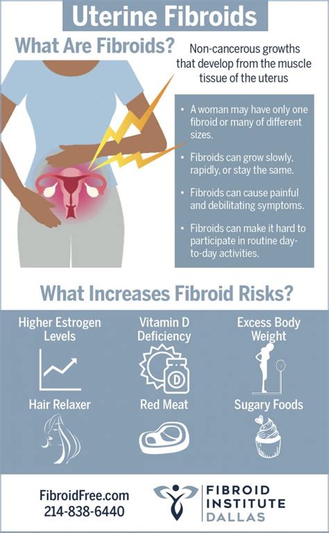 Uterine Fibroids – An Overview | Fibroid Institute Texas