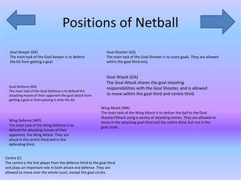 PPT - Netball PowerPoint Presentation, free download - ID:3018072