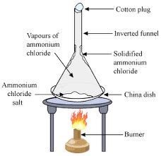 Phase Diagram Sublimation