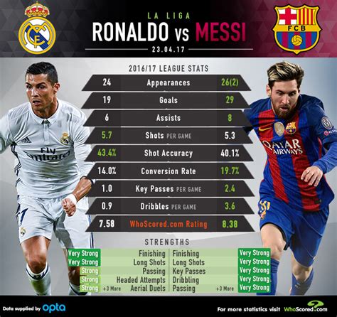 A Raquel Malone: Barcelona Vs Real Madrid 5 0 Whoscored