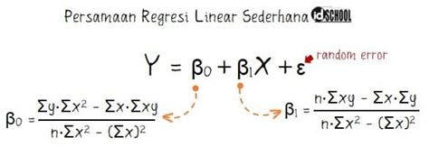 Penyelesiaan Contoh Soal Regresi Linear Sederhana Secara Manual – idschool.net