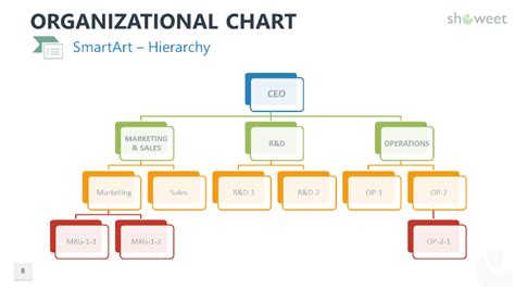 Organizational Charts for PowerPoint - Showeet