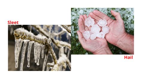 Sleet vs Hail: Definition and differences - Science Query