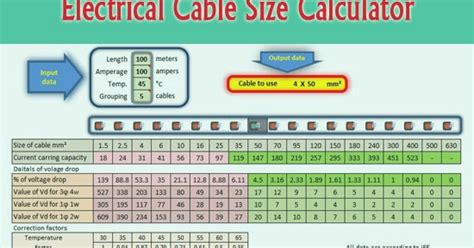 Download Electrical Cable Size Calculator Excel