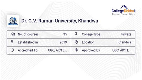 Dr. C.V. Raman University, Khandwa - Admission 2024, Fees, Courses, Placement, Ranking