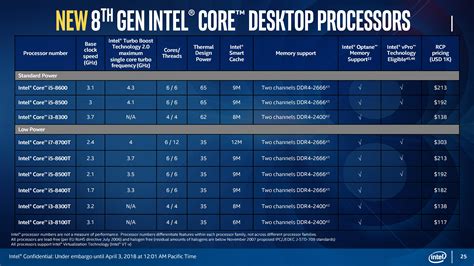 Intel lets loose more eighth-gen CPUs for notebooks and desktops - The ...