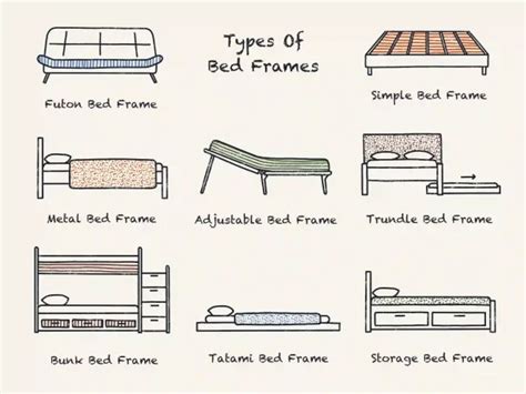 26 Types Of Bed Frames & Styles Explained | DreamCloud