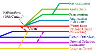 Which GC2019 Plan Really Brings the Most United Methodist “Unity ...