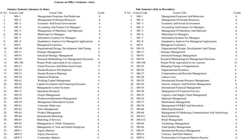 Ignou Courses List 2024 - Trix Alameda