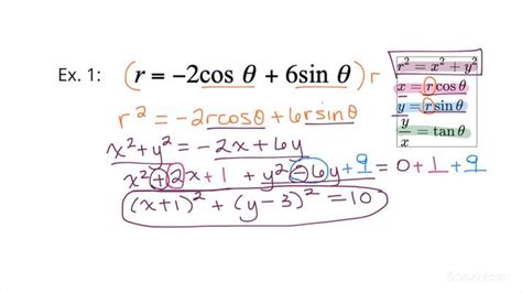 How to Convert an Equation Written in Polar Form to Rectangular Form ...