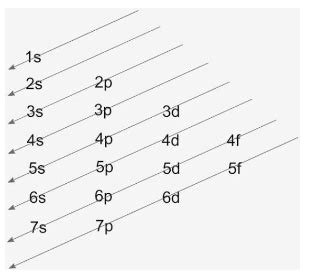 Zinc Electron Configuration