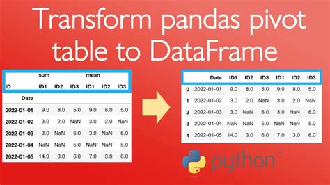 Pivot Tables Pandas | Cabinets Matttroy