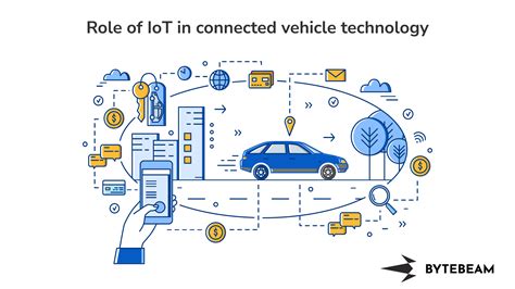 The Role of IoT in Connected Vehicle Technology