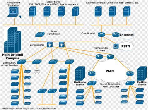 Computer network diagram Wiring diagram Network topology, layered graph, template, computer ...