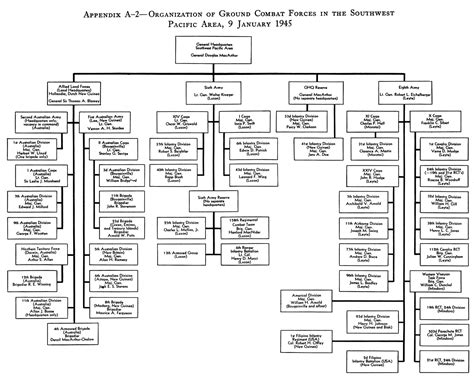 HyperWar: US Army in WWII: Triumph in the Philippines [Appendix A]