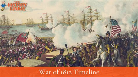 War of 1812 Timeline (1797 - 1815) - The History Junkie