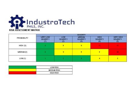 Risk Matrix | PDF