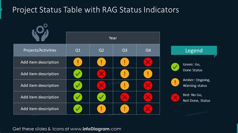 18 Visual Project RAG Status Charts with Traffic Light Indicator ...