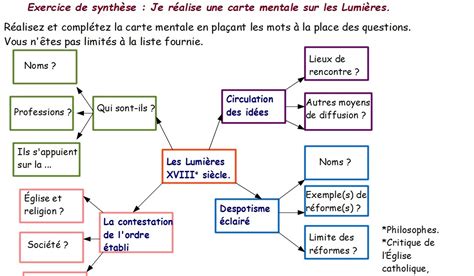 Evaluation Histoire 4eme Le Siecle Des Lumieres - Aperçu Historique