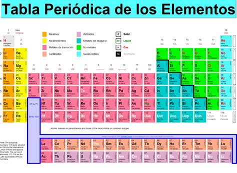 Tabla Periodica Actual Tabla Periodica Dinamica Tabla Periodica ...