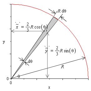 Centroid Of A Quarter Circle - slidesharetrick