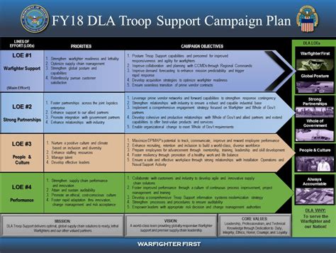 Commander introduces 2018 Troop Support Campaign Plan > Defense ...