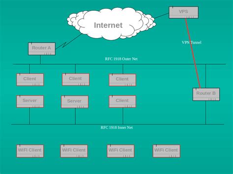 using a VPN to take back your privacy – trivia