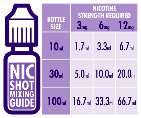 Nicotine shot mixing guide - Vapable - Incredible Value E Cigs, E Liquid and Accessories