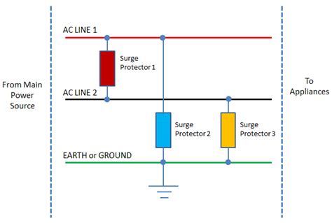 SURGE PROTECTION CIRCUIT PRINCIPLE and DESIGN | ElectronicsBeliever