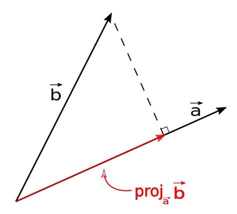 Vector Math/Formulas (2D and 3D)