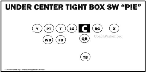 Single Wing Offensive Formation Diagrams Part 1 - Single Wing Offense - Coaching Youth Football ...