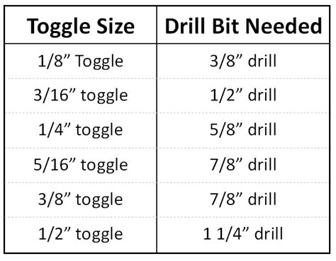 Anchor Bolt Size Chart Actual