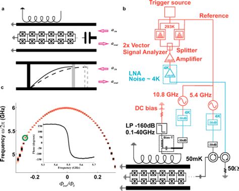 Dynamical model to optic quantum interference | Casimir effect, Theoretical physics, Physics