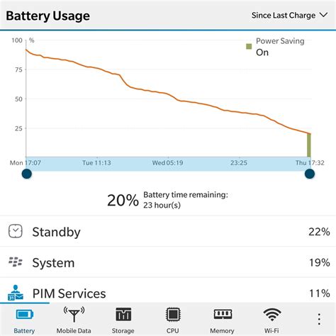 Blackberry Passport: incredible battery standby+use! - BlackBerry Forums at CrackBerry.com