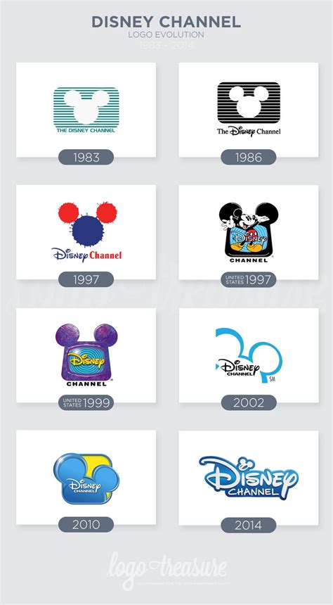 which logo did you grow up with? I grew up with 2002 logo Disney ...