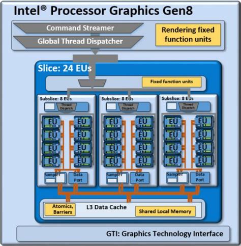 ARM Mali-G76 MP4 vs Intel HD Graphics 4000 vs Intel HD Graphics 5500