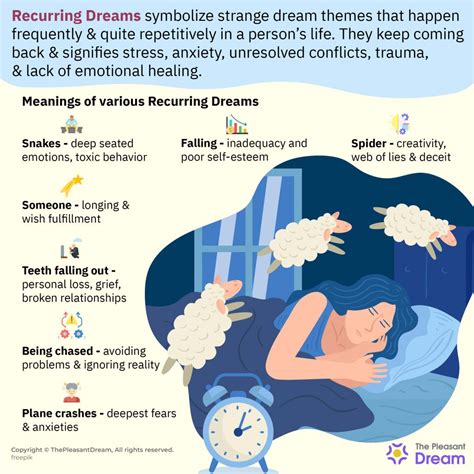 Why do dreams repeat? – Meaning Of Number