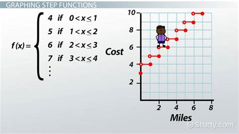 Continuous Piecewise Function Equation - Get Images