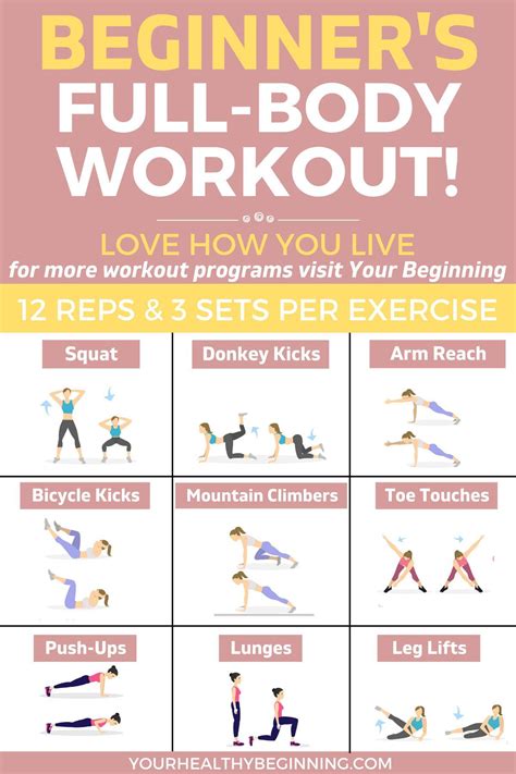 Beginner workout program – Artofit