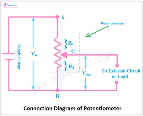 Potentiometer Diagram, Symbol, and Construction - ETechnoG