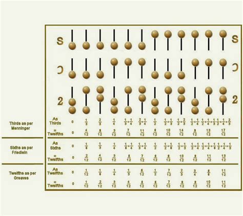 What is Roman Abacus - Thej Academy