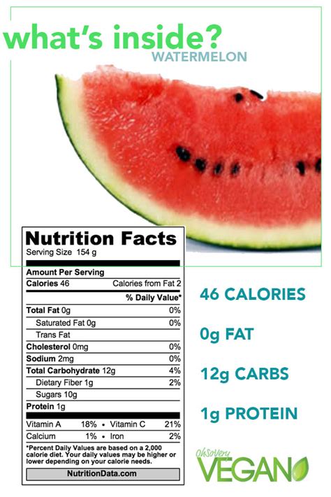 The Nutritional Facts About Watermelon