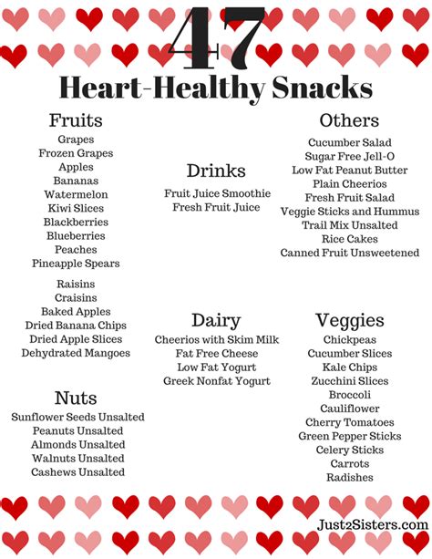 Printable Cardiac Diet Menu