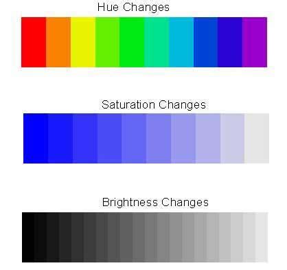 Hue, Saturation and Lightness | Color art lessons, Color mixing chart acrylic, Color theory art