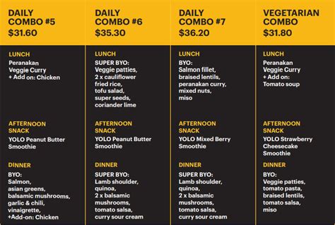 I ate 12,000 calories of low-sodium, protein-rich YOLO food for 5 days ...