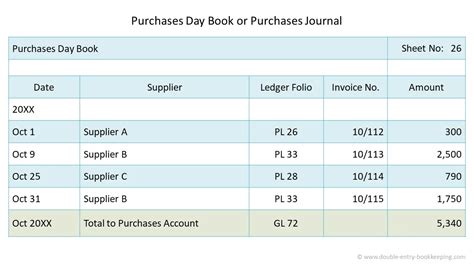 Purchases Journal (Purchase Day Book) | Double Entry Bookkeeping