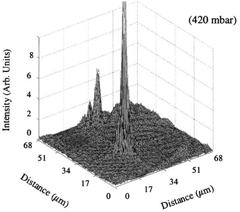 Simulated beam intensity distribution of the laser beam produced by an ...