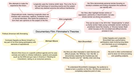 Documentary filmmakers poster | Teaching Resources